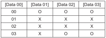 Estructura de datos 3D