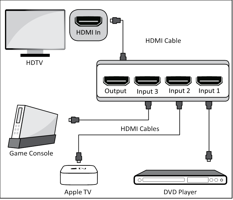 Instalaci&oacute;n: diagrama de conexi&oacute;n