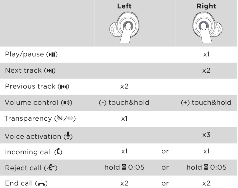 Operaciones de llamada/m&uacute;sica