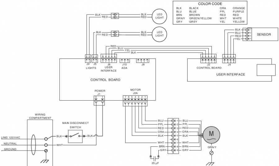 DIAGRAMAS DE CABLEADO - PM600SSV