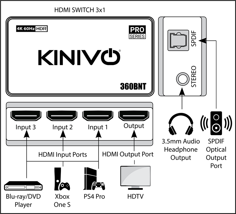 Instalaci&oacute;n: diagrama de conexi&oacute;n