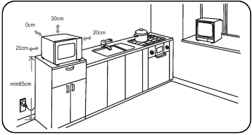 Funcionamiento: instalaci&oacute;n del horno microondas