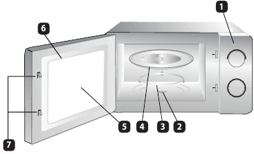 Descripci&oacute;n general: horno microondas