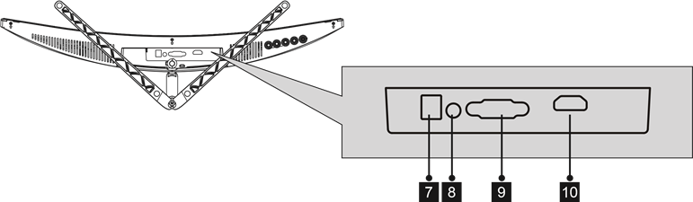 Puertos del monitor