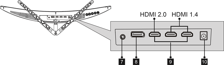 Puertos del monitor