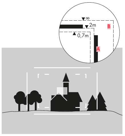CAMPO DE IMAGEN