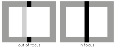 M&Eacute;TODO DE IMAGEN DIVIDIDA