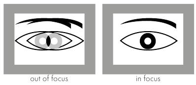 M&Eacute;TODO DE IMAGEN SUPERPUESTA 