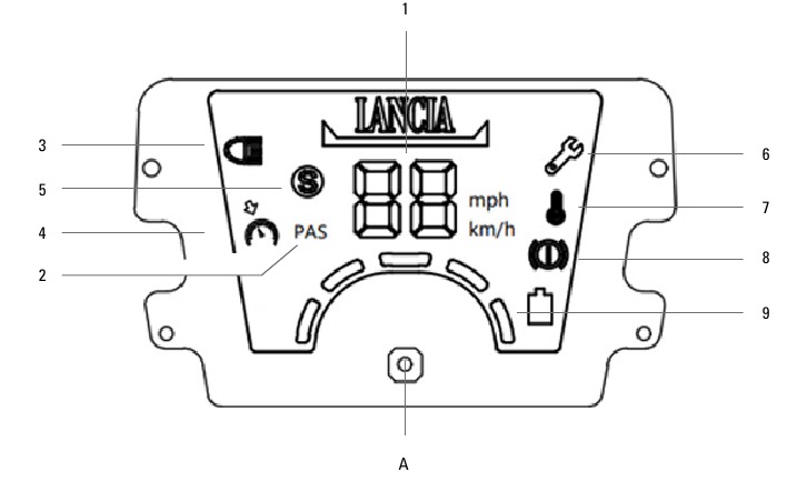Informaci&oacute;n de comandos/Panel de control - Parte 1