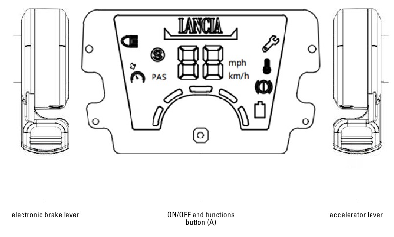 Informaci&oacute;n de comandos/Panel de control - Parte 2