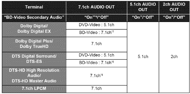 Acerca del audio de los terminales de salida de audio - Paso 2