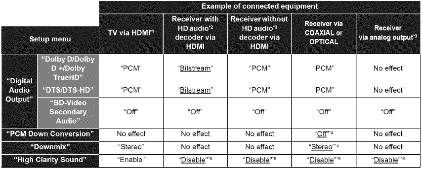 Configuraci&oacute;n de salida de audio recomendada