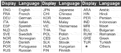 Complementario - Lista de idiomas de visualizaci&oacute;n