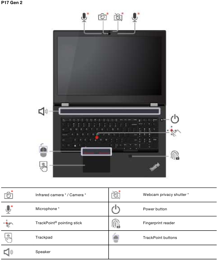 P15 Exploded View Manual de Lenovo ThinkPad P15 Gen 2 / T15g Gen 2 / P17 Gen 2 | ManualsLib