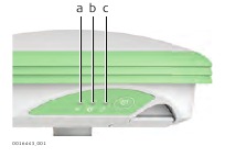 Imagen de los indicadores LED