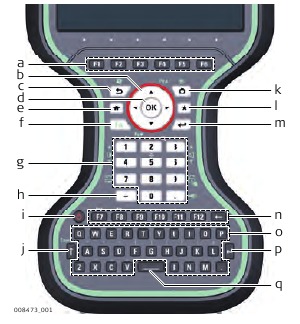 Pantalla del teclado
