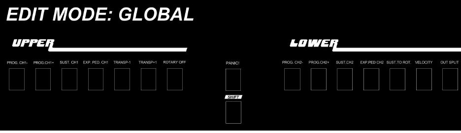 FUNCIONES DE EDICI&Oacute;N GLOBAL
