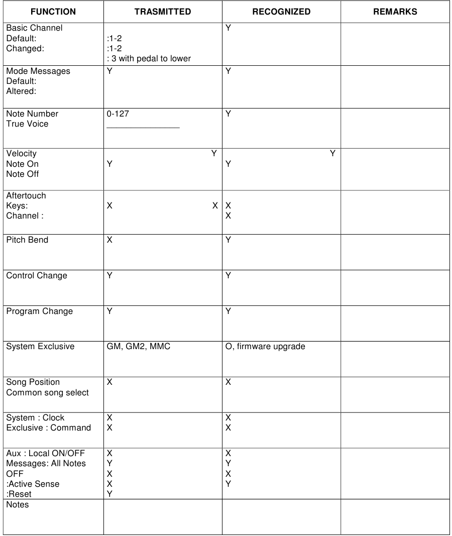 TABLA DE IMPLEMENTACI&Oacute;N