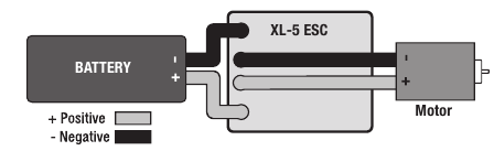 Diagrama de cableado