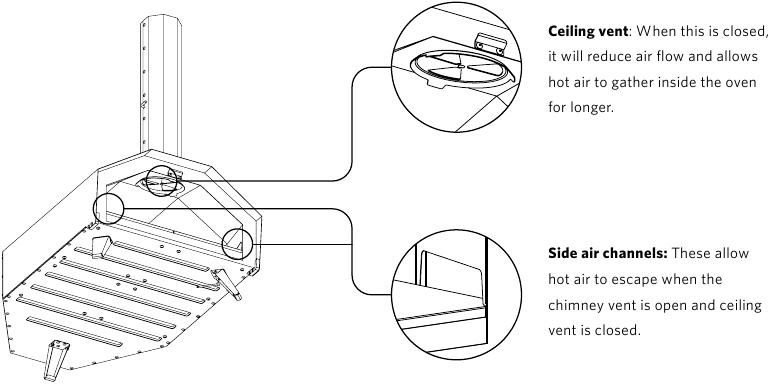Explicaci&oacute;n del posicionamiento de la chimenea y la ventilaci&oacute;n del techo - Paso 2