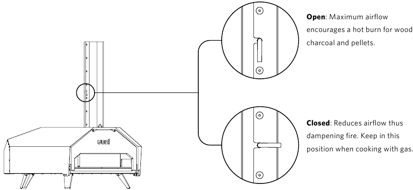 Explicaci&oacute;n del posicionamiento de la chimenea y la ventilaci&oacute;n del techo - Paso 1