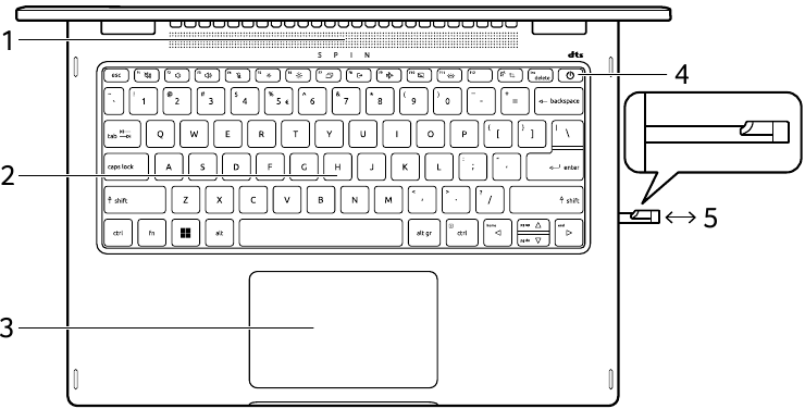 Recorrido por su producto - Vista del teclado