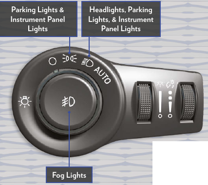 Funcionamiento de las luces - Paso 1