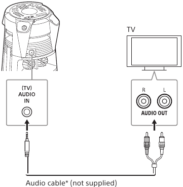 Escuchar el sonido del televisor a trav&eacute;s del sistema - Ejemplo 2