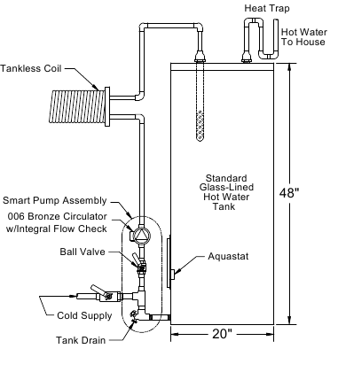 SYSTEM 