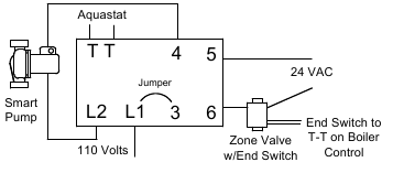 SYSTEM 