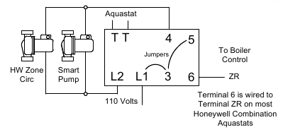 SYSTEM 