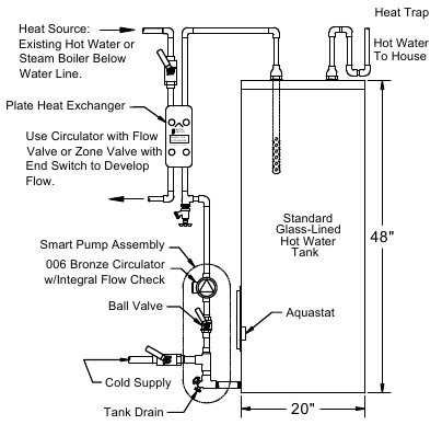SYSTEM 