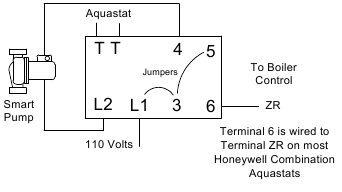 SYSTEM 