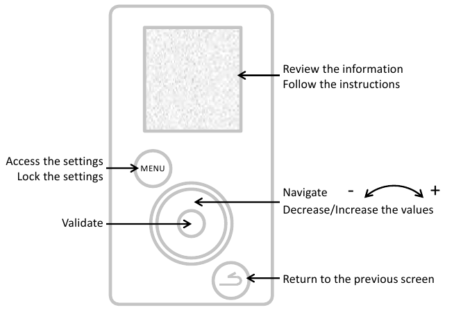 Panel de control