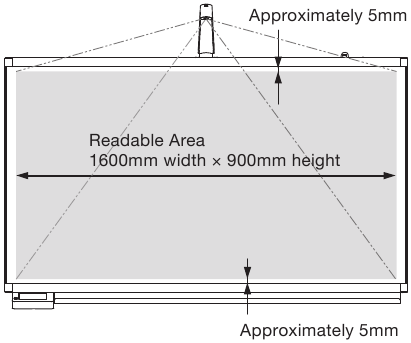  Especificaciones del &aacute;rea legible