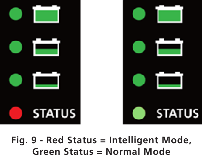 Funcionamiento manual - Paso 2