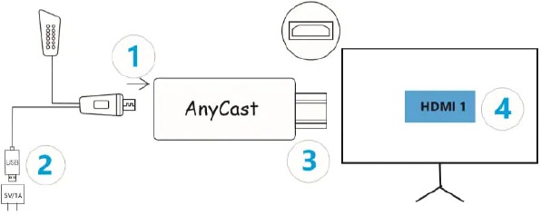 Conexi&oacute;n del dispositivo