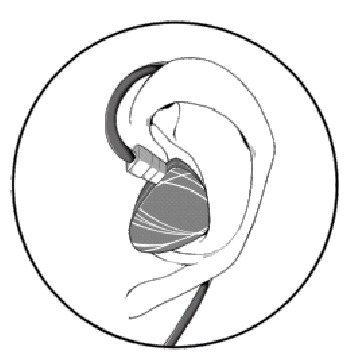 C&oacute;mo ponerse los auriculares