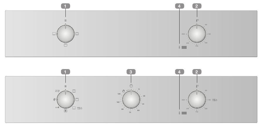 Panel de control