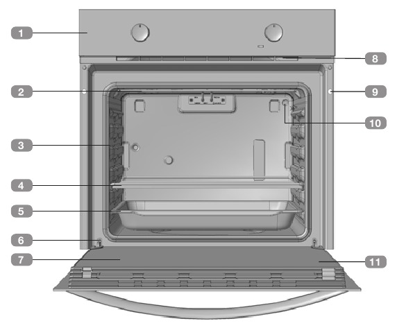 HORNO EST&Aacute;TICO