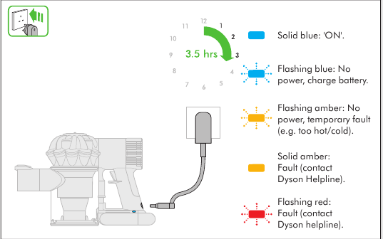 DIAGN&Oacute;STICO &ndash; BATER&Iacute;A - Luces durante el uso
