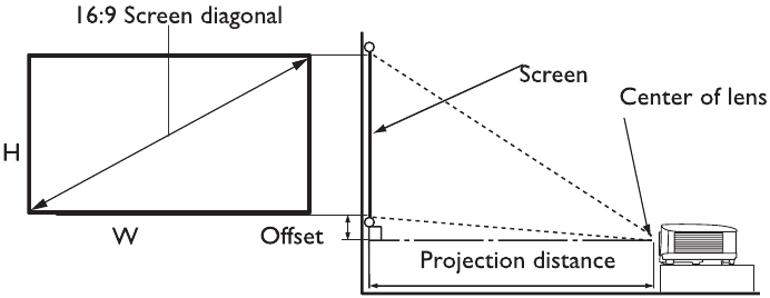Dimensiones de proyecci&oacute;n - Parte 1
