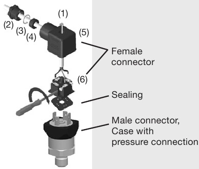 Montaje del conector en L DIN EN 175301-803