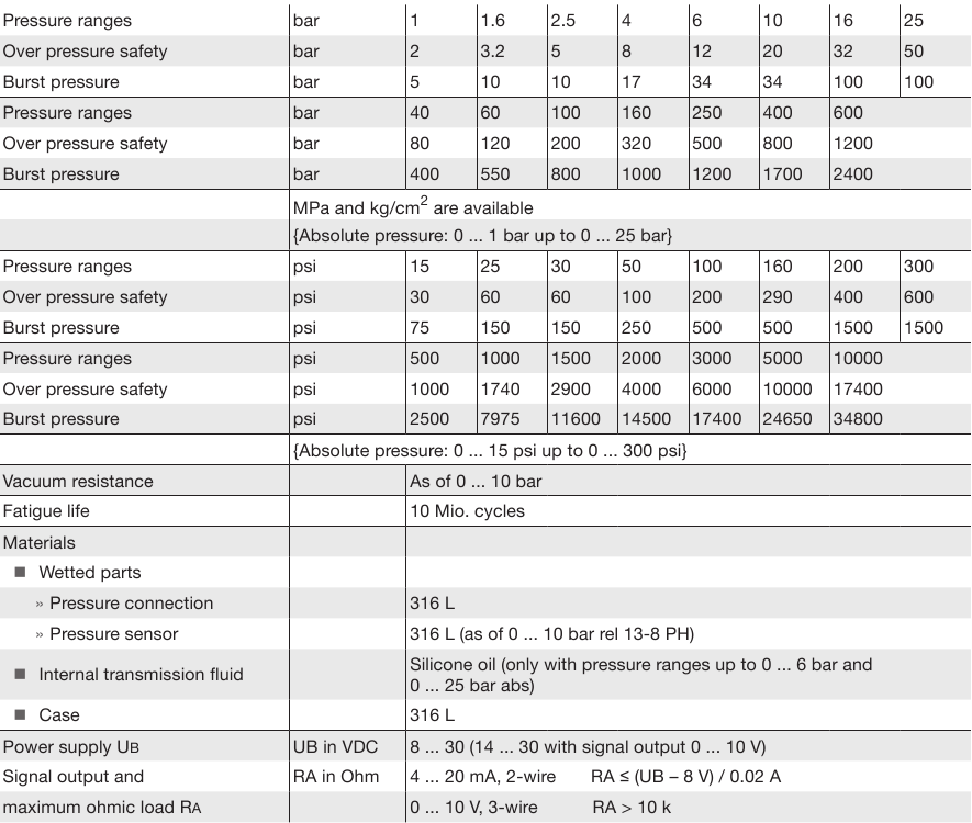 Especificaciones - Parte 1