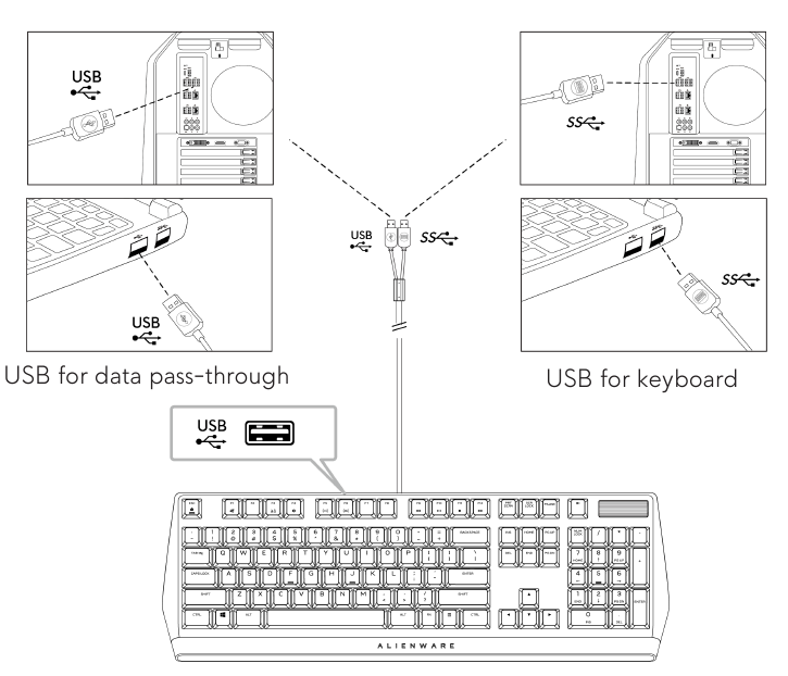 Configuraci&oacute;n del teclado para juegos