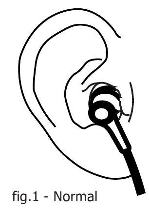 Auriculares que se insertan en el canal auditivo