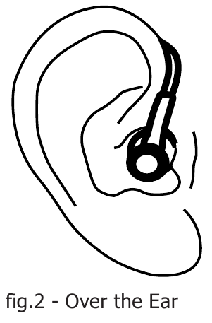 C&oacute;mo usar auriculares sobre la oreja