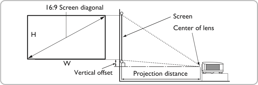 Dimensiones de proyecci&oacute;n - Parte 1
