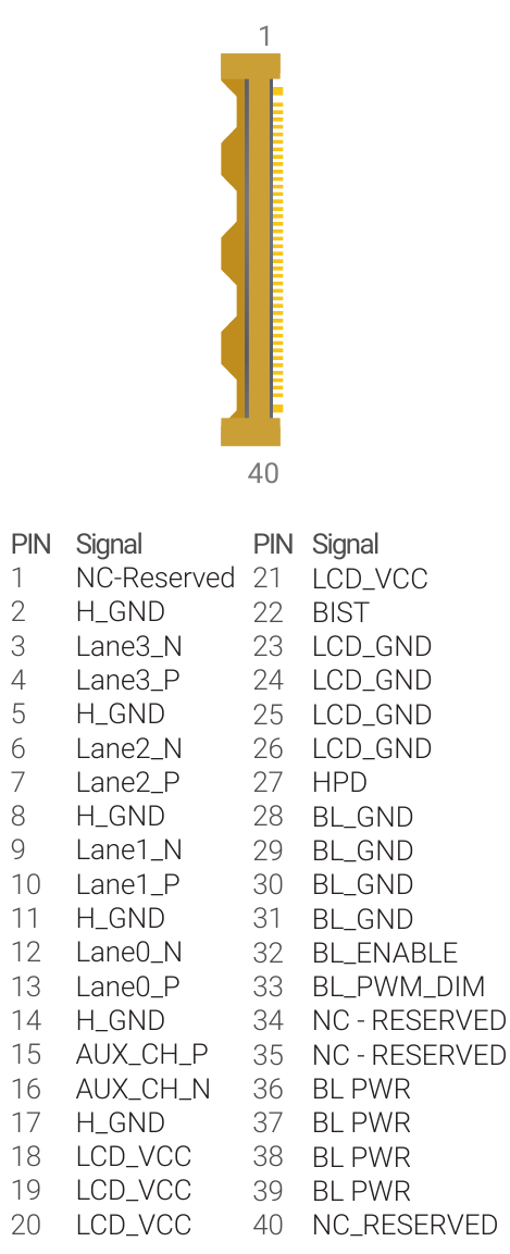 Conector de pantalla eDP