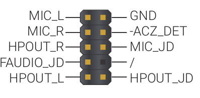 Panel de audio frontal